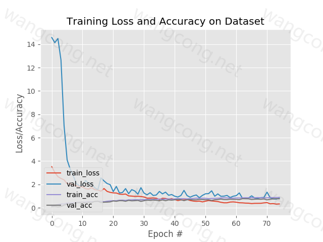 keras_plot