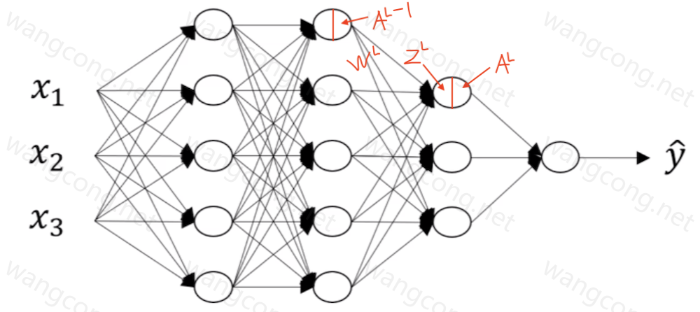 NeuralNetworks