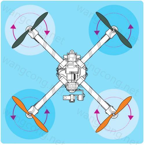 uav